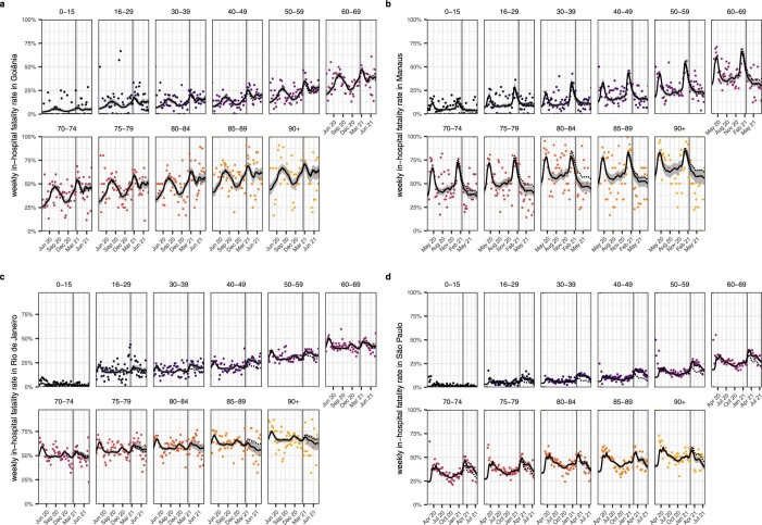 Extended Data Fig. 8