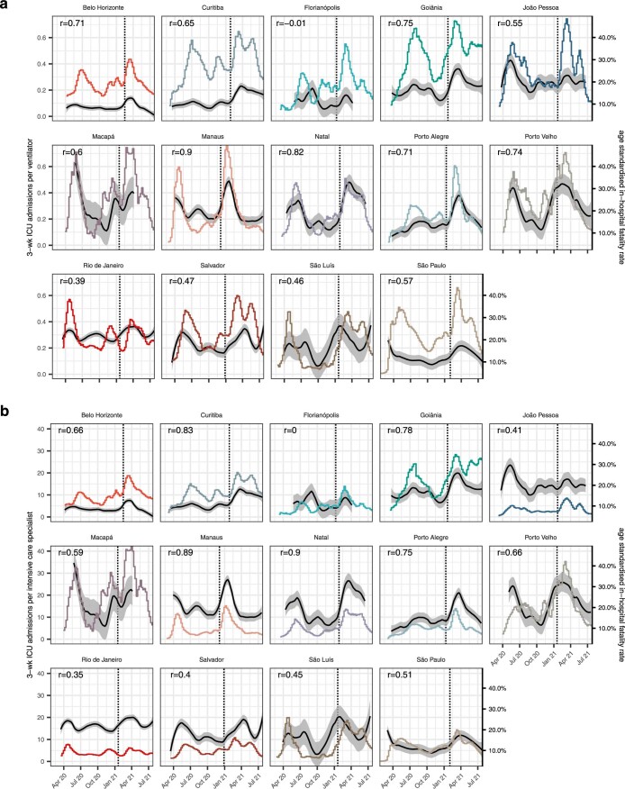 Extended Data Fig. 5