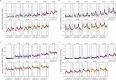 Extended Data Fig. 8