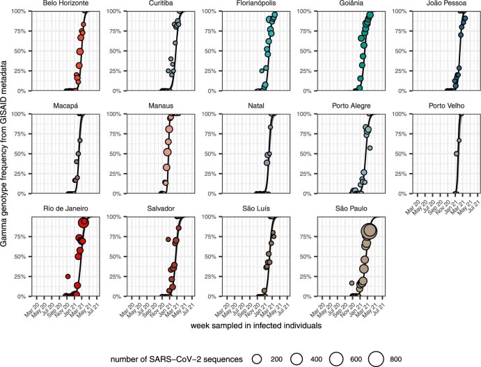 Extended Data Fig. 1