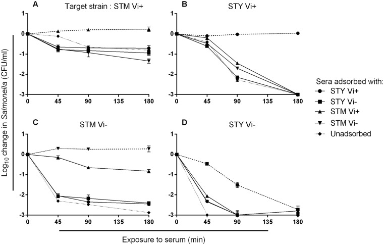 Fig 4