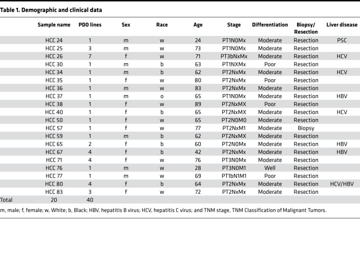 graphic file with name jciinsight-6-138197-g080.jpg