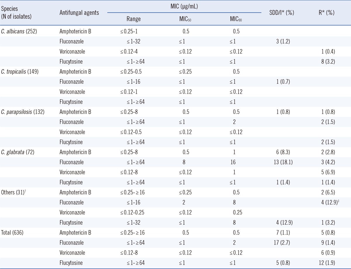 graphic file with name alm-32-426-i001.jpg