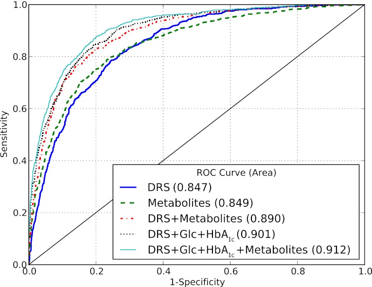 FIG. 2.