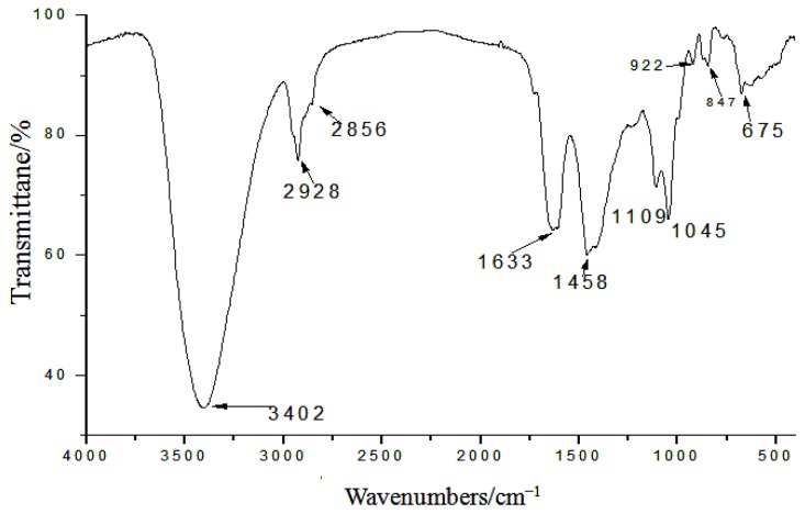 Figure 2.