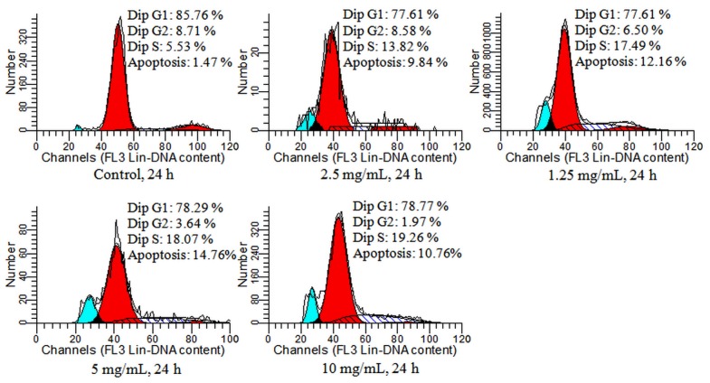 Figure 5.