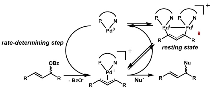 Scheme 4