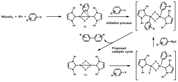 Scheme 15