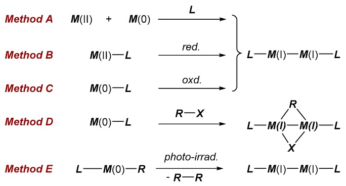 Chart 1