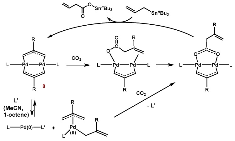 Scheme 6