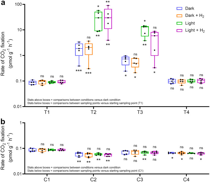 FIG 4