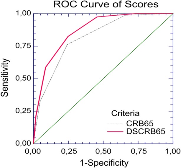 Figure 1