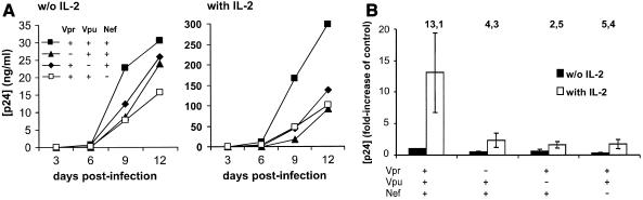 FIG. 3.