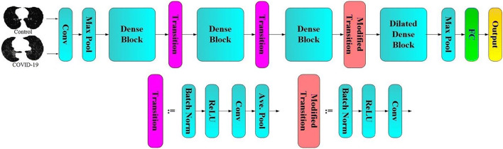 Fig. 28