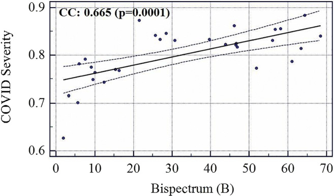 Fig. 21