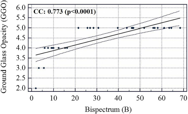 Fig. 20