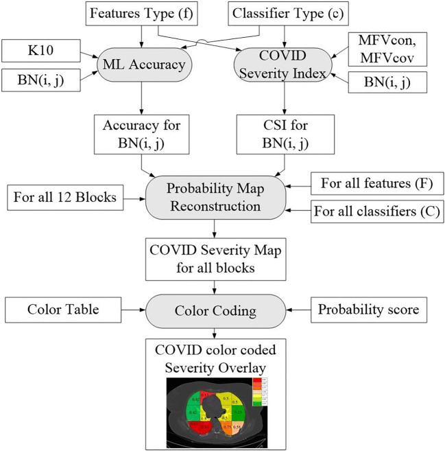 Fig. 13