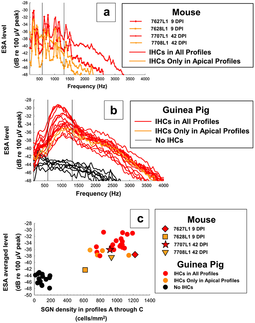 Figure 12.