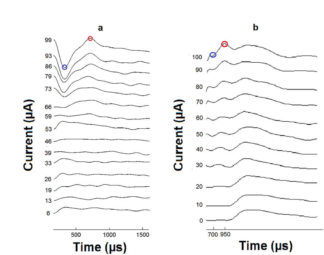 Figure 6.