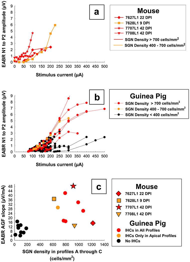 Figure 10.