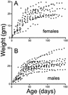 FIG. 7.