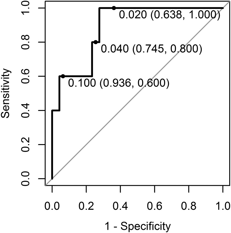 Figure 4.