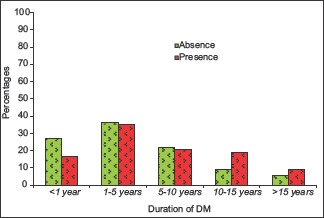 Graph 3