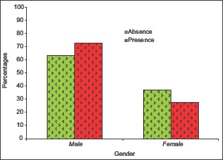 Graph 1