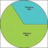 Graph 6