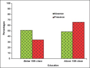 Graph 2