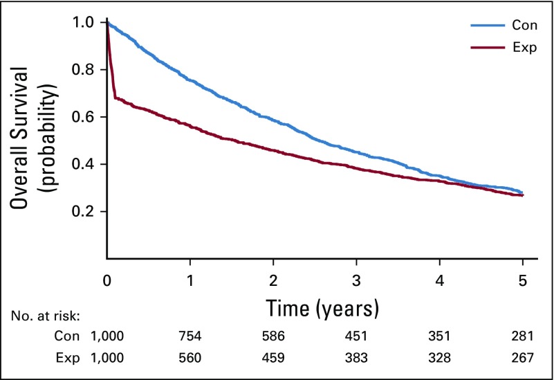 FIG A1.