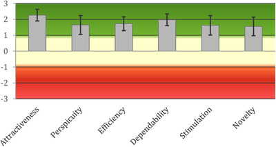 FIGURE 3