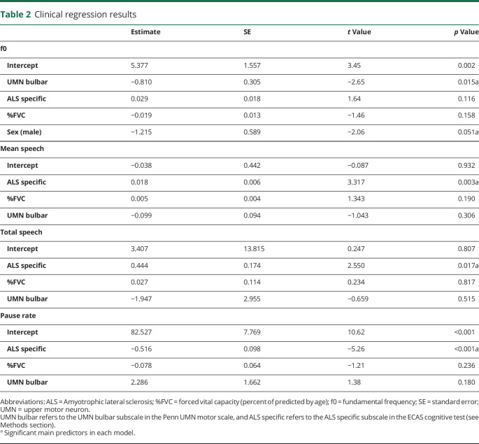 graphic file with name NEUROLOGY2019043521TT2.jpg