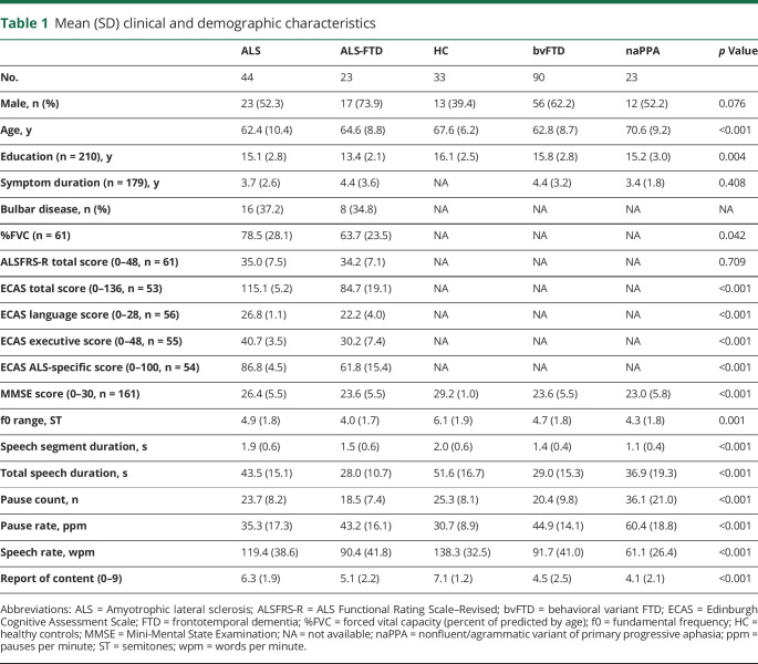 graphic file with name NEUROLOGY2019043521TT1.jpg