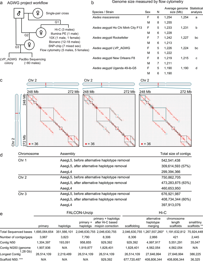 Extended Data Figure 1 |