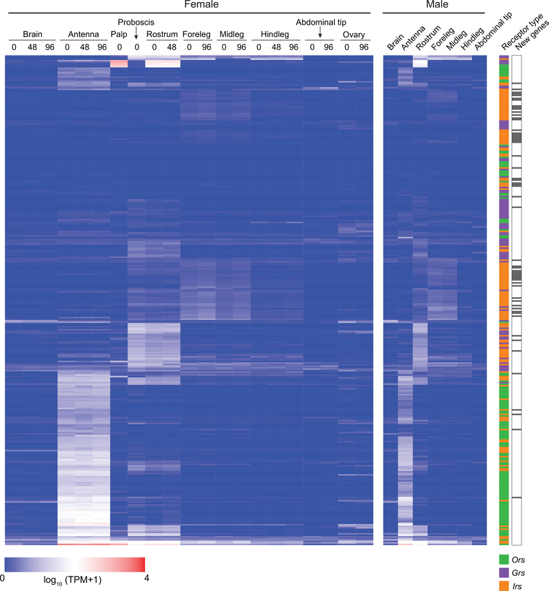 Extended Data Figure 7 |