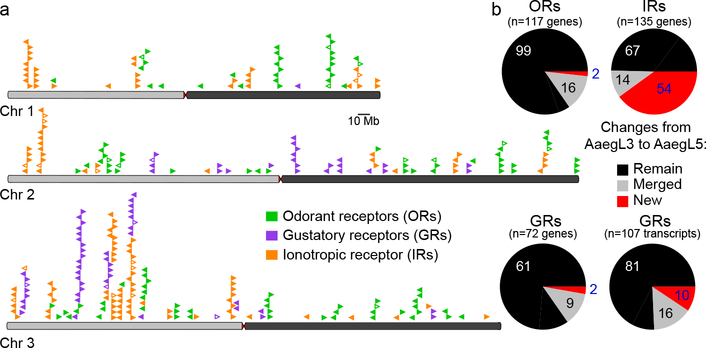 Figure 2 |