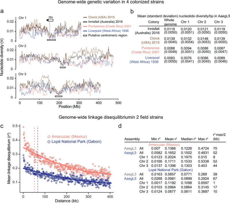 Extended Data Figure 9 |