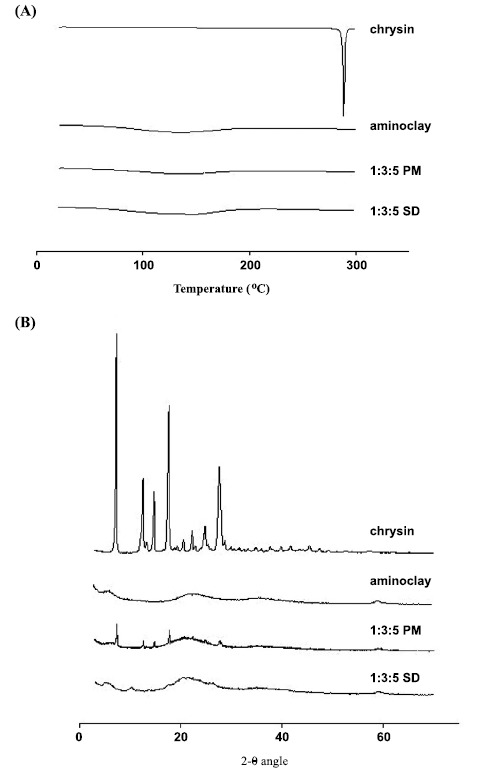 Fig. (2)