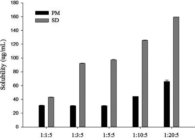 Fig. (1)