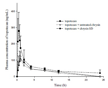 Fig. (6)