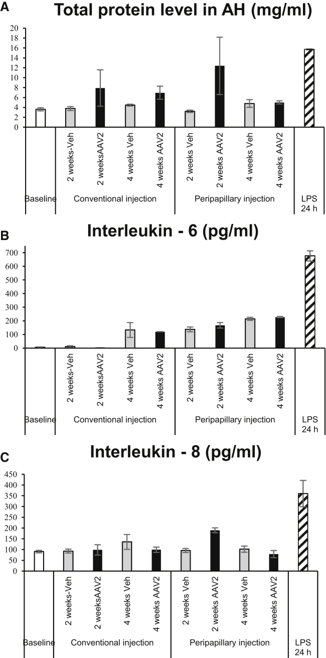 Figure 7