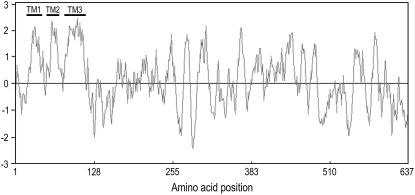 Figure 1.