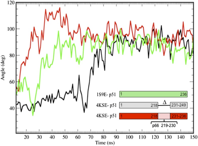 Figure 3—figure supplement 1.