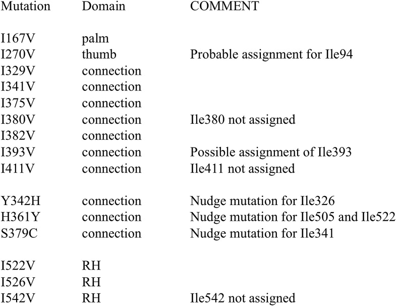 Figure 5—figure supplement 4.