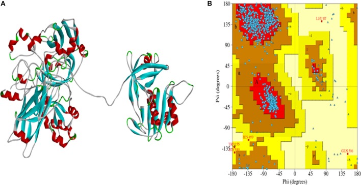 Figure 4