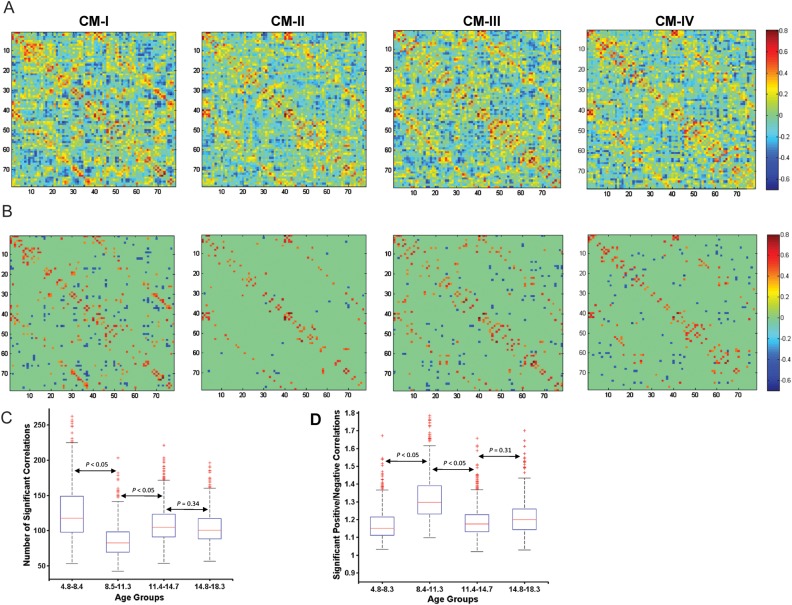 Figure 2.