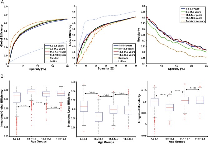 Figure 3.