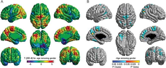 Figure 1.