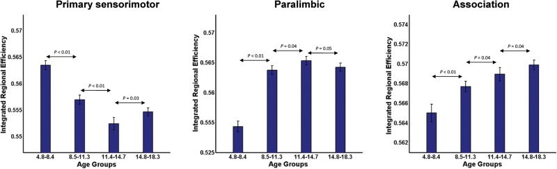 Figure 4.